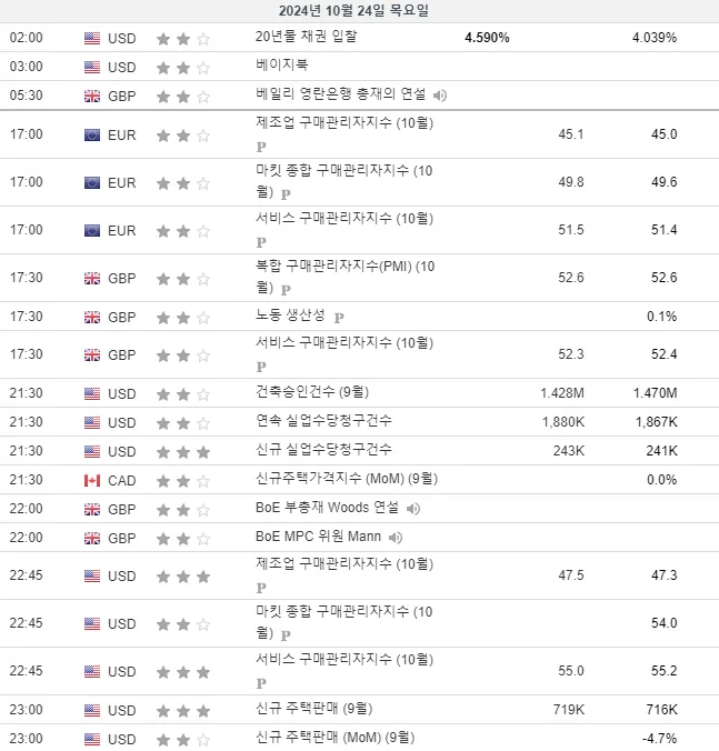 24.10.24(목) 중요지표 발표일정