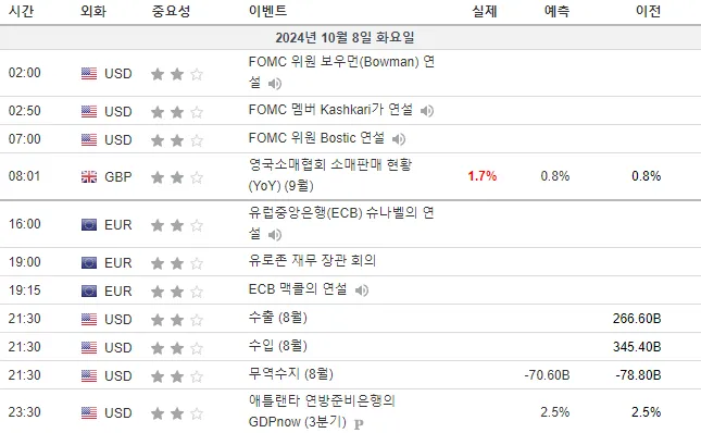 24.10.8(화) 중요지표 발표일정