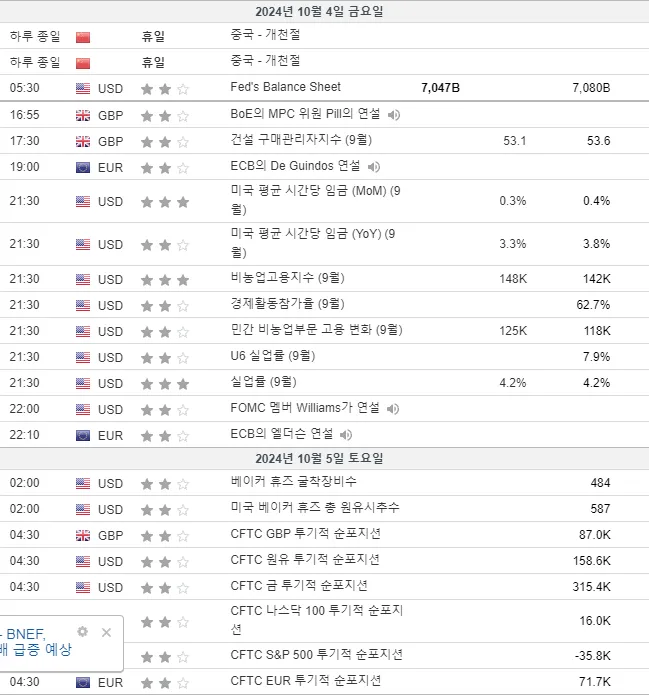 24.10.4(금) 중요지표 발표일정