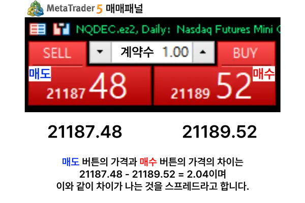 원클릭 거래 시 매수와 매도 가격이 다릅니다.