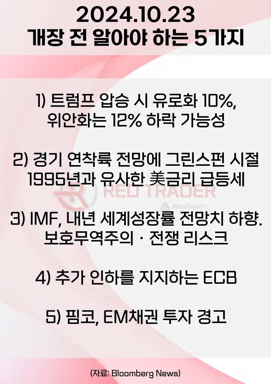 오늘 개장 전 꼭 알아야 할 5가지 10월23일 Bloomberg