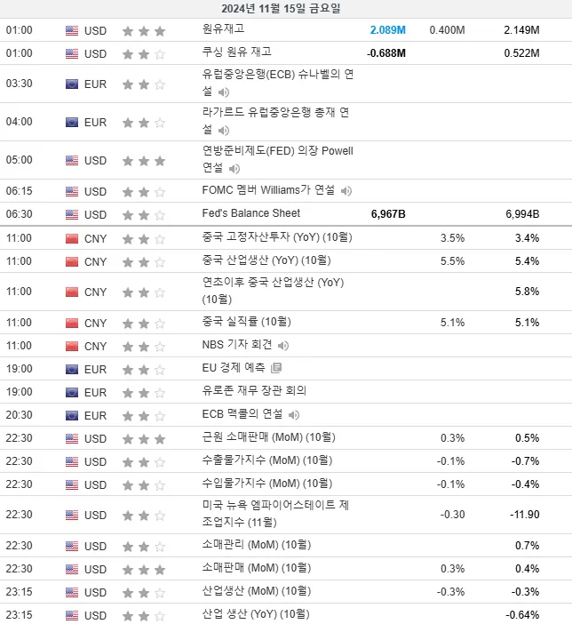 24.11.15(금) ~ 11.16(토) 중요지표 발표일정