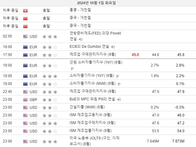 금일 중요지표 발표일정 10월1일