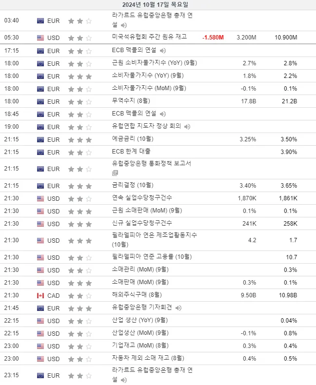 24.10.17(목) 중요지표 발표일정