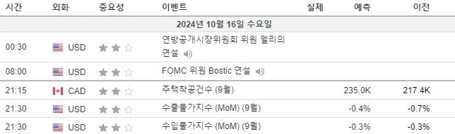 24.10.16(수) 중요지표 발표일정