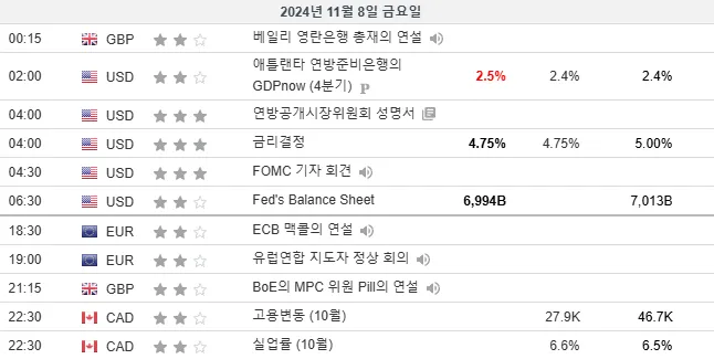 24.11.8(금) ~ 11.9(토) 중요지표 발표일정