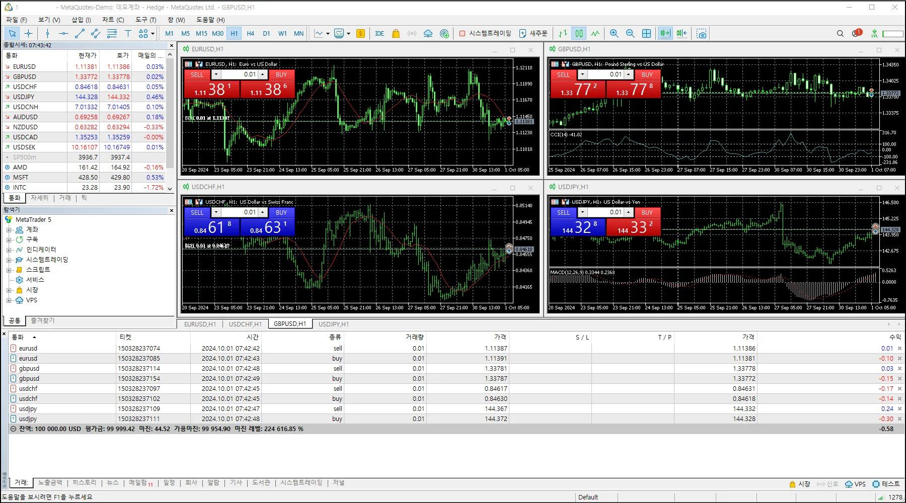 Meta Trader 5(MT5)란 무엇인가요?