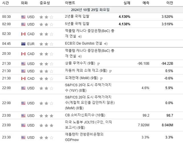 24.10.29(화) 중요지표 발표일정