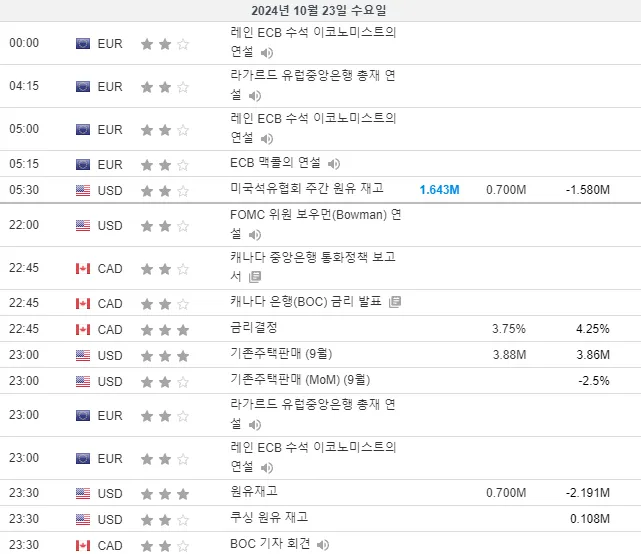 24.10.23(수) 중요지표 발표일정