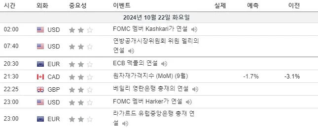 24.10.22(화) 중요지표 발표일정