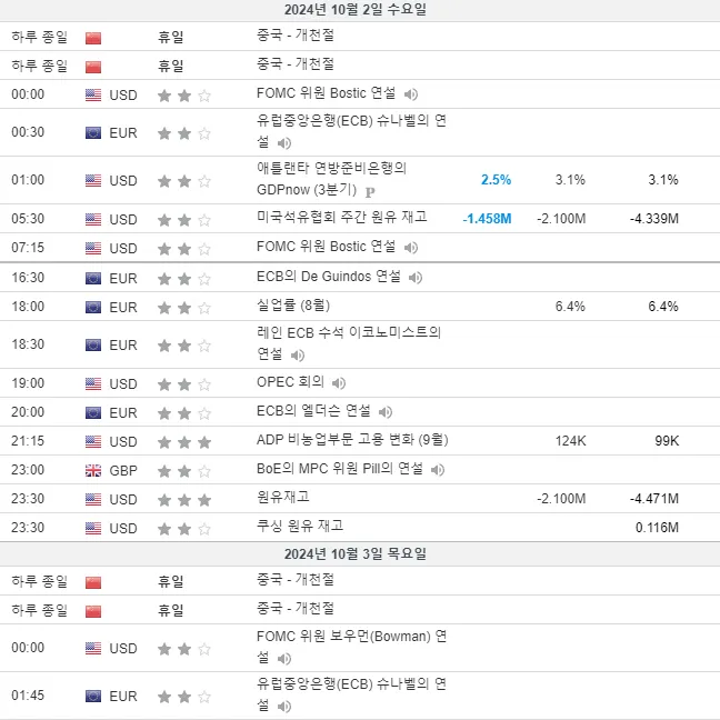 24.10.2(수) 중요지표 발표일정