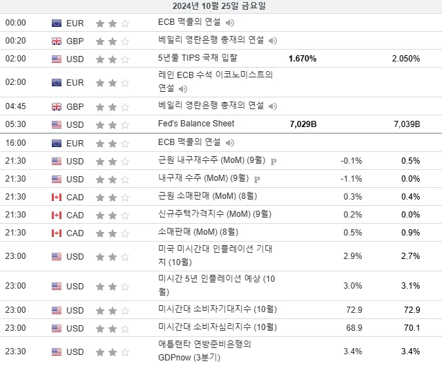 24.10.25(금) 중요지표 발표일정