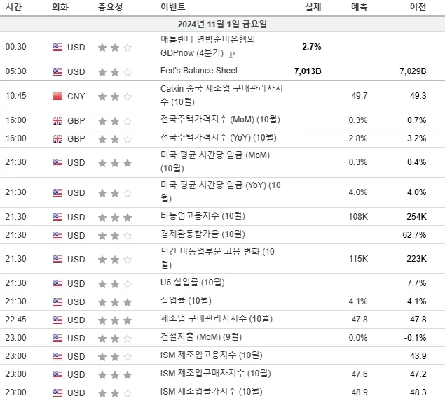 24.11.01(금) 중요지표 발표일정